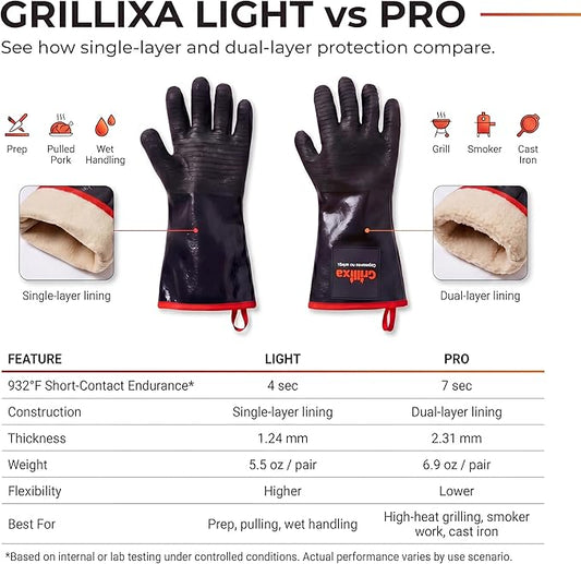 932F Light Heat Resistant BBQ Gloves, 14-Inch Waterproof Neoprene Grill Gloves, Oil & Slip Resistant with Cotton Lining, for Oven, Smoker, Fire Pit, Rotisserie and BBQ Cooking