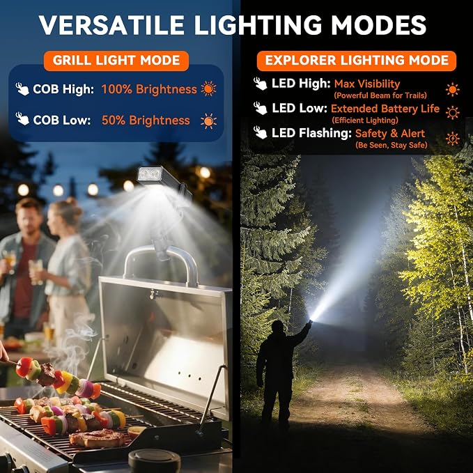 AuntyFey 2 in 1Grill Lights for Outdoor Grill with Flash Light, Magnetic LED Rechargeable Grill Light for Blackstone Griddle Accessories, BBQ Grill Flash Lights for Outdoor Adventure
