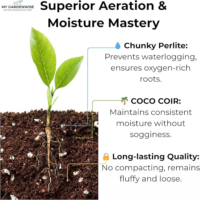 GARDENWISE Coco Perlite - Coco Coir Perlite Mix - 70/30 Growing Media - Hydroponic, Indoor & Outdoor, Grow Bags & House Plants (20 quarts - 0.75 cu ft)