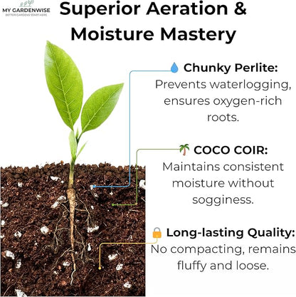 GARDENWISE Coco Perlite - Coco Coir Perlite Mix - 70/30 Growing Media - Hydroponic, Indoor & Outdoor, Grow Bags & House Plants (20 quarts - 0.75 cu ft)