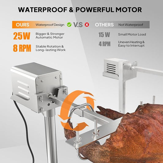 ROVSUN Electric BBQ Rotisserie Grill Kit, 46 Inch 176 Lbs Capacity, Height Adjustable Universal Roaster Stand, Automatic Stainless Steel Grilling Kit for Pig Lamb Outdoor Party Camping
