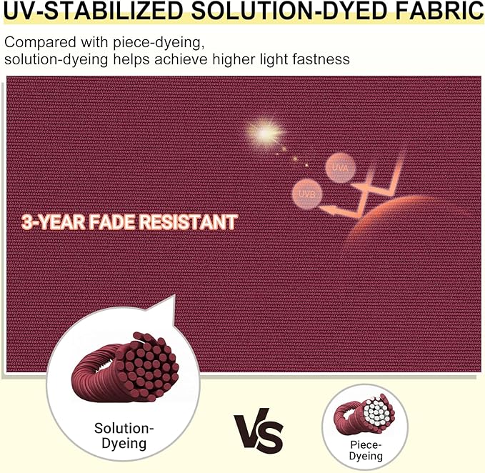 downluxe Outdoor Chair Cushions Set of 2 for Patio Furniture, Water-Resistant Square Corner Patio Chair Cushions with Ties, High Density Foam Outdoor Seat Cushion, 18.5" X 16" X 3", Burgundy