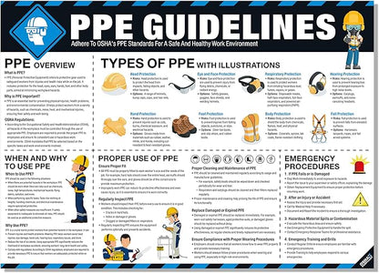PPE Safety Poster 18"x24", OSHA Compliant Personal Protective Equipment (PPE) Guide for Workplace & Construction, Protective Gear Usage, Eye, Ear & Respiratory Safety Sign Tear-Resistant