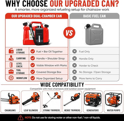 Dual-Chamber Chainsaw Fuel and Bar Oil Can, Portable 2-in-1 Refueling Container with Adjustable Shoulder Strap, Visible Level Window, Covered Tool Storage Box and Leak-Resistant Pour Spouts for Forestry Yard Farm Work