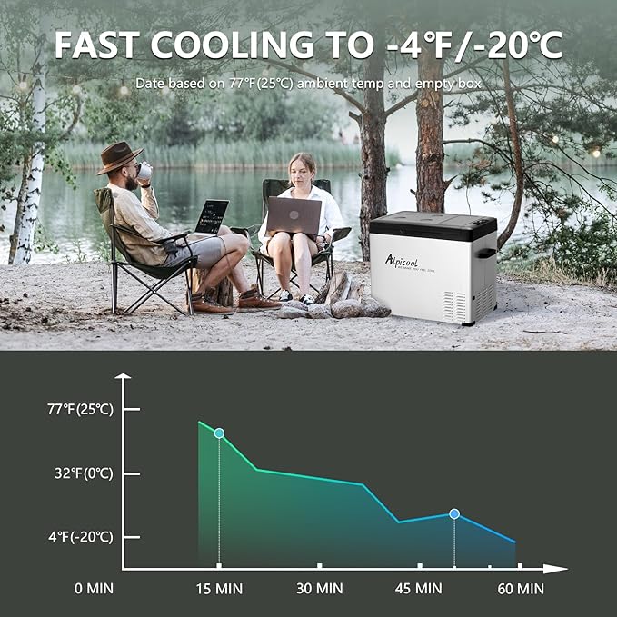 Alpicool C50 Portable Car Freezer, 12 Volt Refrigerator, 47 Quart Fast Cooling 12V Car Fridge, Car Cooler for RV, Truck, Camping, Outdoor -12/24V DC and 100-240V AC