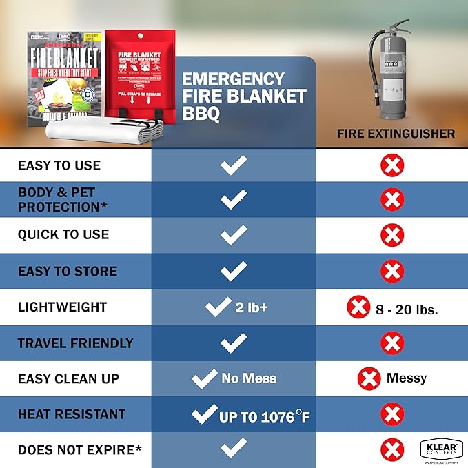 National Park Foundation Partner BBQ Fire Blanket 60"x70", Extra Large UM9 Fiberglass Blankets for Grills, Campfires, and Tailgating, Fire Pit, Emergency Camping Gear, Designed in the USA