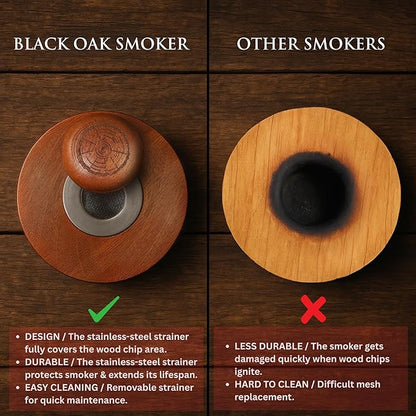 Black Oak Smoked Cocktail Kit – 2-Pack Charred Wooden Whiskey Cup 10oz, Whiskey Smoker Kit with Lid, 3 Smoker Wood Chips & 1 Ice Mold for Old Fashioned | Bourbon Gifts for Men, Dads & Bartenders