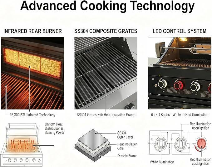46" Outdoor BBQ Island Grill (No Sink/Fridge), 75,300 BTU 4 Burners + Side Burner, Infrared Rear Burner, LP/NG Convertible, Granite Top, Rotisserie, Stainless Steel Outdoor Kitchen Island