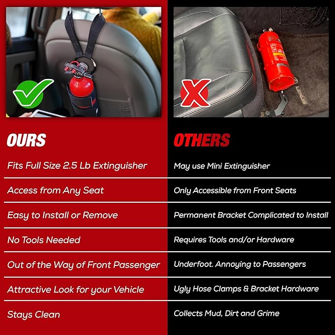 Badass Moto Car Fire Extinguisher Mount - Automotive Fire Extinguisher Mount for Vehicle Car Seat Headrest - Tool Free Seat Back Strap Install. Ideal Safety Kit Accessories for Jeep, Auto,Truck & SUV