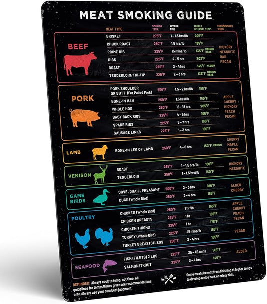 Levain & Co Meat Temperature Magnet & BBQ Smoker Guide - Pellet Smoker & Traeger Accessories - Wood, Time, & Temp - BBQ Accessories - Grilling Gifts for Men