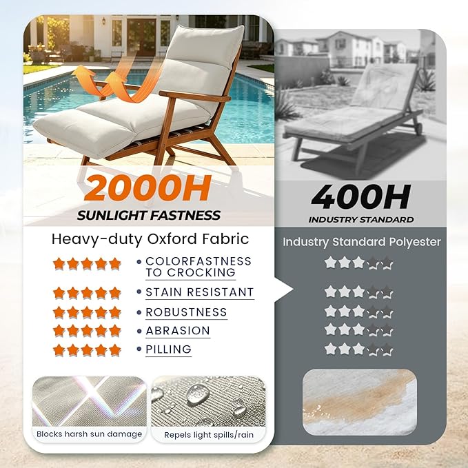 Outdoor Chaise Lounge Chair Cushion, Waterproof Non-Slip Patio Chaise Lounge Cushions for Outdoor Furniture, 72 x 21 x 5 Inches, Beige
