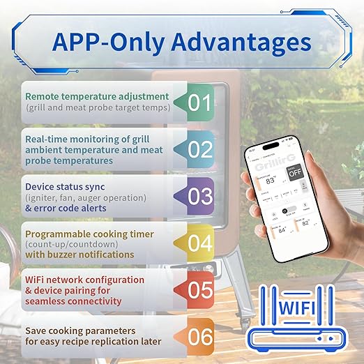 WiFi Controller Replacement for Pit Boss Vertical Pellet Smoker 3/4/5/7-Series & 5-Series Charcoal Grill Smoker with APP Control, Real-Time Temp Monitoring, Includes RTD Probe, 2 Meat Probes, Hot Rod
