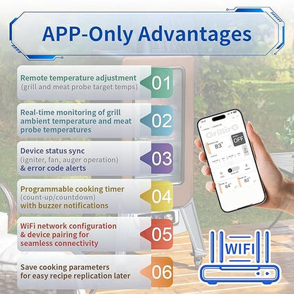 WiFi Controller Replacement for Pit Boss Vertical Pellet Smoker 3/4/5/7-Series & 5-Series Charcoal Grill Smoker with APP Control, Real-Time Temp Monitoring, Includes RTD Probe, 2 Meat Probes, Hot Rod