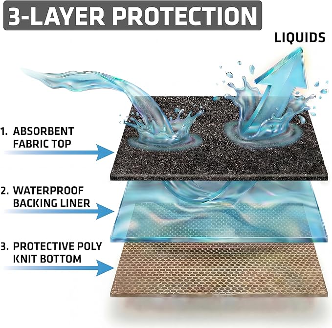 Drymate Under Grill & Griddle Mat, Absorbent, Waterproof, Easy To Clean, Reusable, Deck Protector for Outdoor Gas Grill, BBQ Floor Mat for Patio, Grease & Oil Trap Pad (USA Made) (Charcoal, 36" x 59")