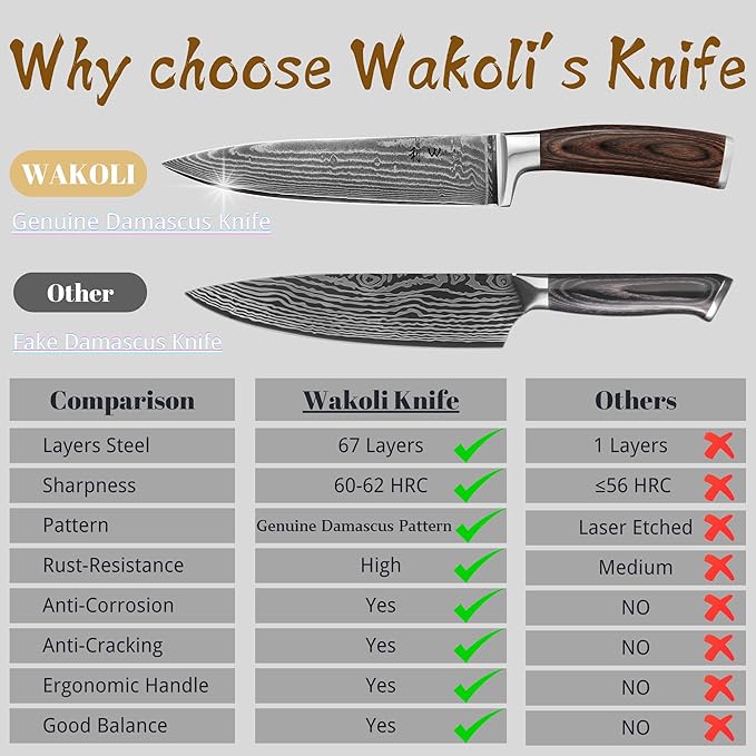 Wakoli EDIB Damascus Chef Knife – 7.9-Inch Japanese-Style Kitchen Knife, 67-Layer Damascus Steel Blade with VG10 Core, Ergonomic Pakkawood Handle – Professional Cooking Knife in Elegant Gift Box