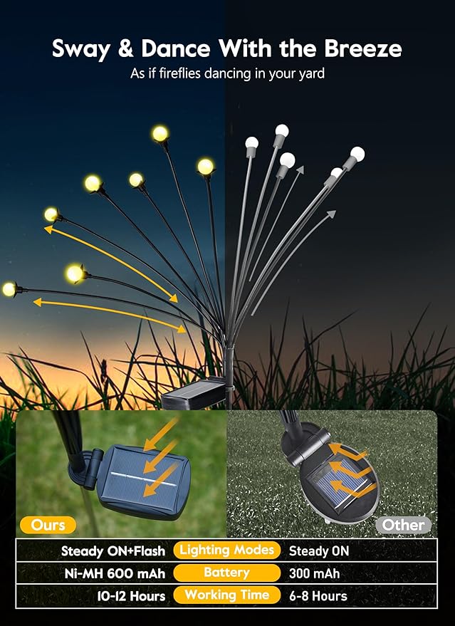 Brightown 4 Pack Solar Garden Lights, 48 LED Firefly Lights, 2 Lighting Modes, Wind Sway IP65 Waterproof Outdoor Lights for Garden Yard Pathway Decor, Warm White