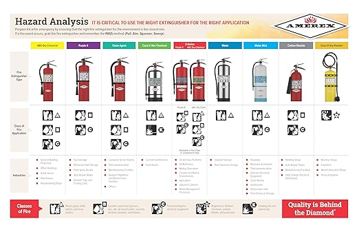 Amerex A411 ABC Dry Chemical Fire Extinguisher with Aluminum Valve, 20 lb.