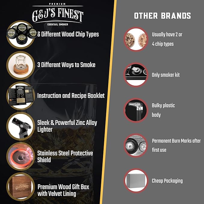Whiskey Smoker Kit with QuadTorch, 6 Wood Chips & Wood Box for Smoking Drinks| Cocktail Smoker Kit| Bourbon Smoker Kit| Smoked Old Fashioned Kit| Whiskey Gift for Men, (No Butane Incl.)