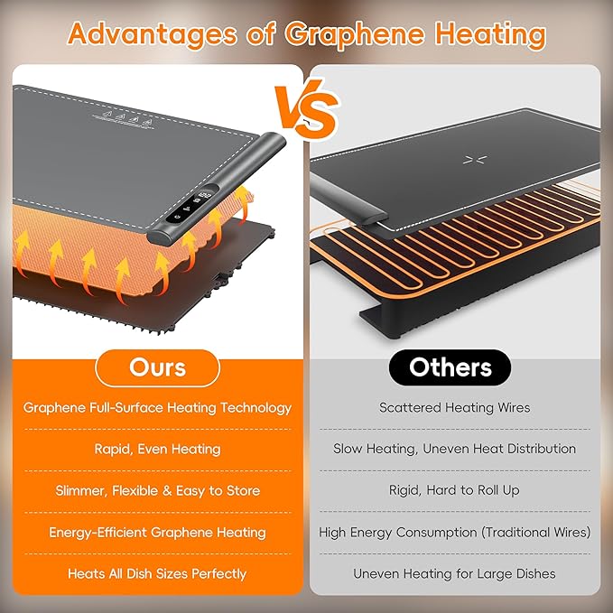 Newise Warming Mat for Food - Graphene Rapid Heating Food Warmers for Countertop, Portable Electric Warming Tray with 6 Temperature Levels, Kitchen Practical Gifts for Mom Wife, Gray