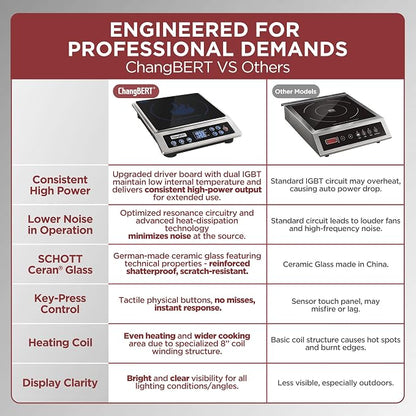 ChangBERT Induction Cooktop NSF Certified Professional Chef Edition Stove, 1800W Commercial Induction Burner with Schott Glass, Large Heating Coil Electric Hot Plate for Restaurant Hotel Food Station