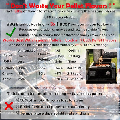 BBQ Blanket for Resting Meat Compatible with Smoker Grill, Reusable Pellet Smoker Meat Insulated Resting Bag with Wide Mouth for Large Brisket/Beef,Gifts for Men Him Dad, Accessories (23 inch)
