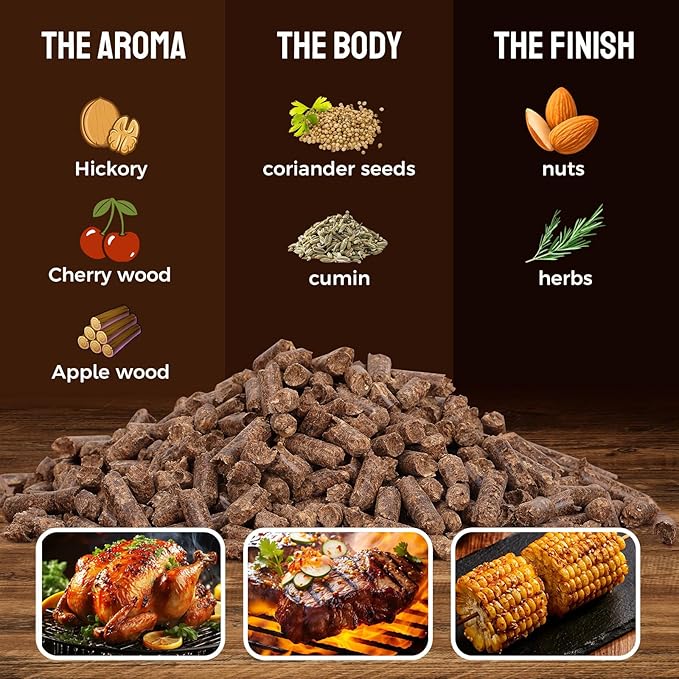 Harmos 4-Wood Pellets: Peruvian BBQ, Premium Hardwood Pellets for Smokers, 2 Sealed Packs