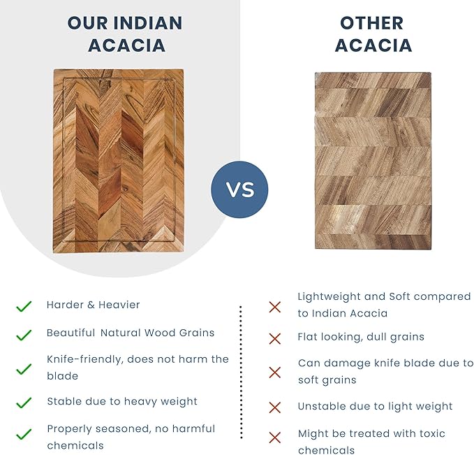 The Fine Living Co. Large Cutting Board, Acacia Wood Meat Chopping Board, Butcher Block with Juice Groove, Chevron Chequered Style, 1" Thick & Food-grade Serving Board, 16"x12"