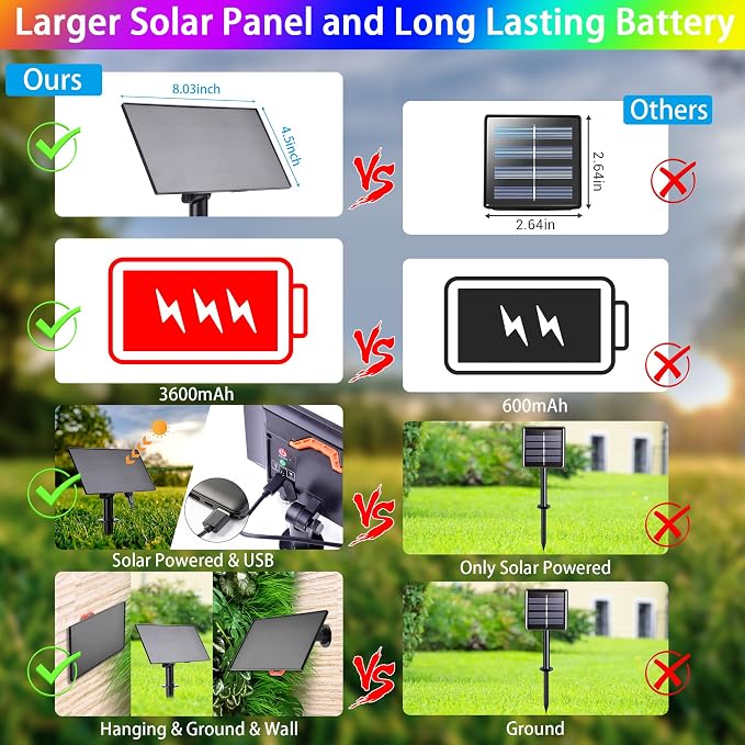 118Ft Solar String Lights Outdoor Waterproof Color Changing with Remote | 300 LEDs Christmas Lights Solar Powered & USB, RGB Twinkle Fairy Light for Xmas Outside Tree Yard Indoor Halloween Decoration