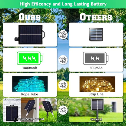 Vigdur 66FT Solar Rope Lights Outdoor - 200 LEDs 18 Color Changing Fairy Lights Outdoor Waterproof with Remote & Timer & 8 Lighting Modes, Solar String Lights for Xmas Garden Fence Tree Party