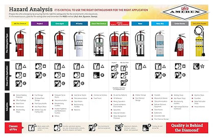 Amerex B500T 5 lbs ABC Dry Chemical Fire Extinguisher with Wall Bracket