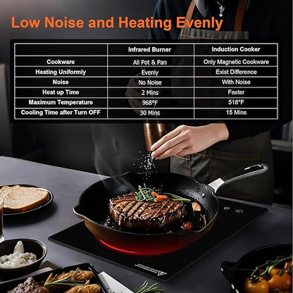 Dual Coils Design of Single Burner Electric Cooktop, 1800W Infrared Ceramic Hot Plate for Cooking, Portable Countertop or Built-in Radiant Stove Top Cooker, Compatible with All Cookware