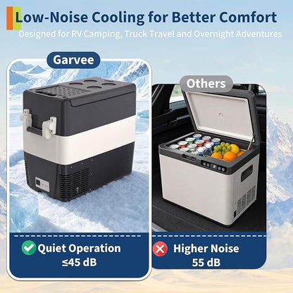 Garvee 33QT Electric Cooler, 12V Portable Car Refrigerator with Handle | -4℉ to 50℉ Truck Refrigerator, Car Fridge with AC/DC Power for Camping, RV, Road Trips & Outdoor Travel
