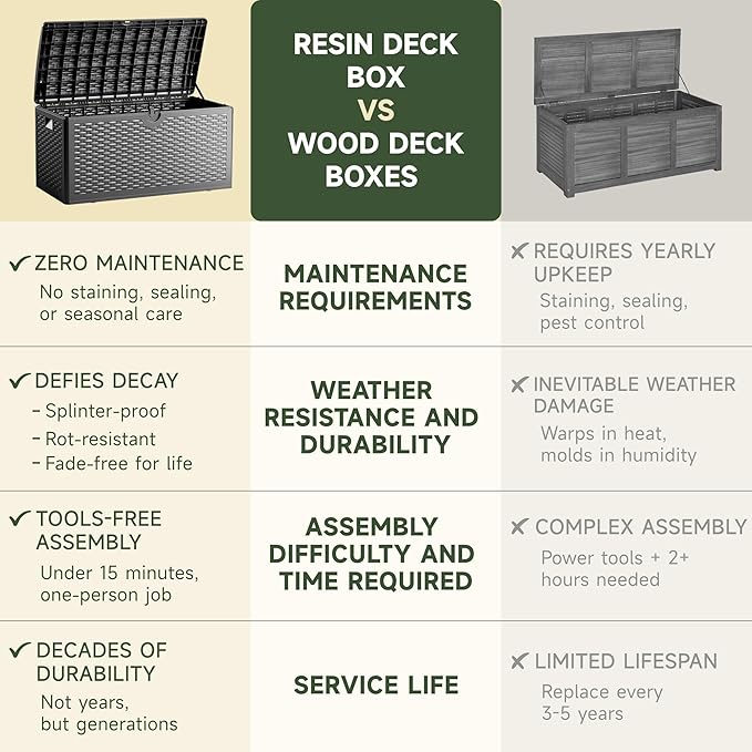 80 Gallon Deck Box, Lockable & Waterproof Resin, UV Resistant Storage Box for Patio, Garden, Pool, Black