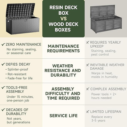 80 Gallon Deck Box, Lockable & Waterproof Resin, UV Resistant Storage Box for Patio, Garden, Pool, Black