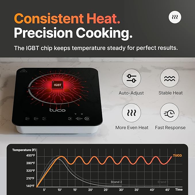 TUCO Portable Induction Cooktop Pro, Countertop Burner Hot Plate, 24-Hour Timer, 1800W, Shatter-Proof Ceramic Glass, LCD Touch, Child & Overheat Protection, ETL Certified, 20 Cooking Modes