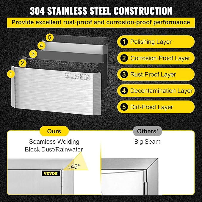 VEVOR BBQ Access Door, 31W x 24H Inch, Double Wall Outdoor Kitchen Door, Stainless Steel, Modern, Silver