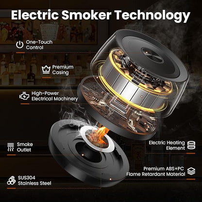 Electric Whiskey Smoker Kit for Old Fashioned & Bourbon: Fathers Day Gift for Men, Dad & Husband | Rechargeable Cocktail Smoker with Built-in Lighter (Butane-Free)| Birthday Gift Includes 6 Wood Chips