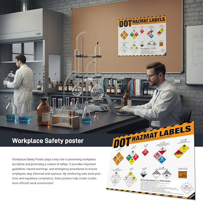 DOT Hazmat Labels Poster – 49 CFR 172 Hazardous Materials Warning Labels Chart, Class 1–9 Hazard Identification Guide for Warehouses, Transportation, Chemical Safety & HazMat Training