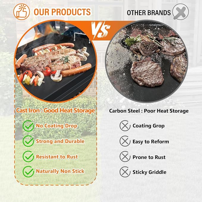 COZEER Cast Iron Griddle 23＂×16＂,Nonstick Griddle for Gas Grill with Groove | Universal, Muti-Purpose, Pre-Seasoned, Upgrated, for Camping, Tailgating, Paties