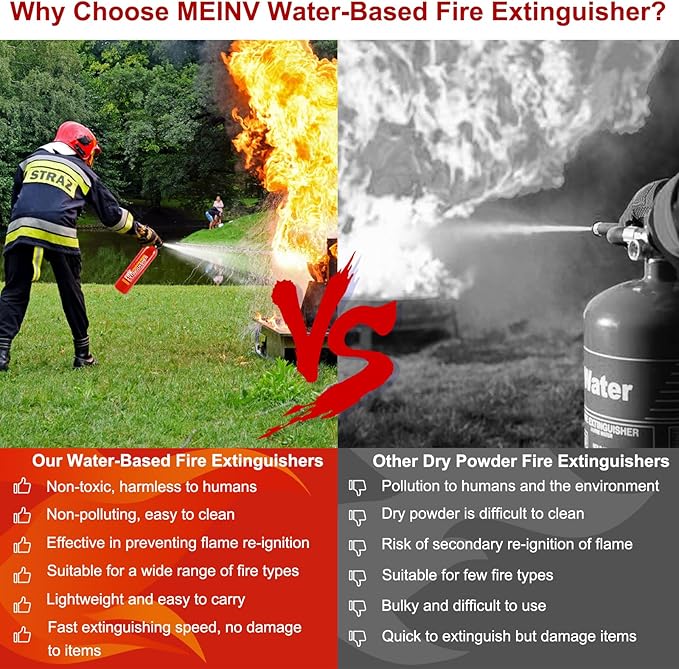 Fire Extinguishers with Mount Bracket - 2 Packs Small Portable Fire Extinguisher for Home, Kitchen, Car, Boat, RV, Vehicle - 620ml Water-Based Fire Extinguisher for Class A, B, C, K Fire