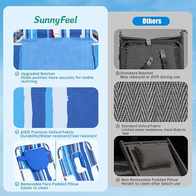 SUNNYFEEL Lay Flat Tanning Chair with Face Down Hole & Arm Slots, Backpack Beach Lounge Chair, 5-Position Folding Sunbathing Chair, 300 LBS Heavy Duty, 72" L x 22" W for Beach, Pool, Camping