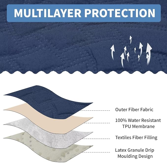 CUCRAF Non Slip Quilted Sofa Cover, Water Resistant Slipcover Furniture Protector for 4 Cushion Sofa Pet Friendly, Washable Couch Cover with Adjustable Elastic Straps (XX-Large, Dark Blue)