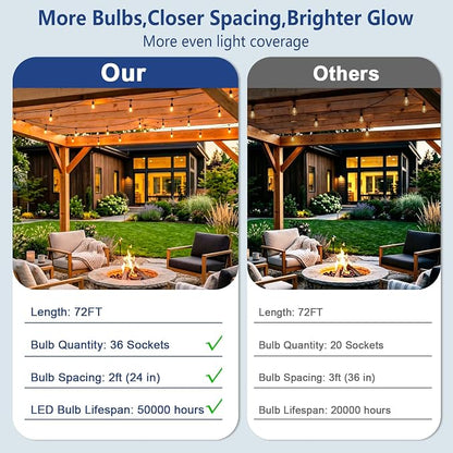 72FT Outdoor String Lights, Remote & Waterproof, Connectable | 2FT Bulb Spacing, Heavy Duty Commercial Grade, 18 AWG Cord, 36+2 Shatterproof Bulbs, IP65, Timer & Dimmable, 2700K Warm White