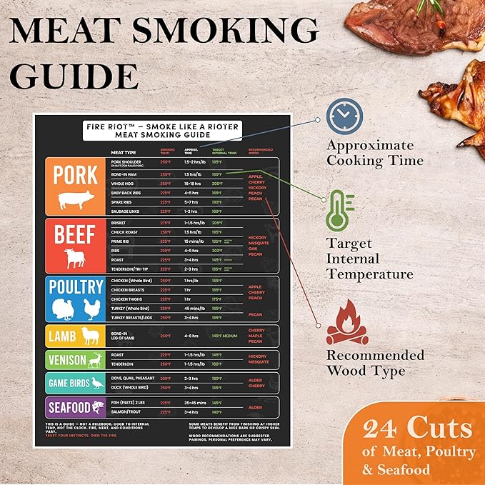 FIRE RIOT Grilling Prep & Serve Trays Set, BBQ Trays for Marinating Raw & Cooked Food with 50 Nitrile Gloves & Meat Smoking Guide, Dishwasher Safe