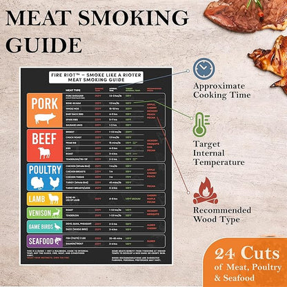 FIRE RIOT Grilling Prep & Serve Trays Set, BBQ Trays for Marinating Raw & Cooked Food with Heat Resistant Silicone Gloves & Meat Smoking Guide, Dishwasher Safe