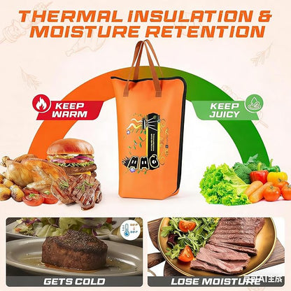 NiceGo BBQ Meat Blanket, Insulated Brisket Resting Bag for Turkey, Pork Shoulder & Beef, 15x21x7 Inch, 5-Layer Insulation, Washable Oxford Cloth (Upgraded)