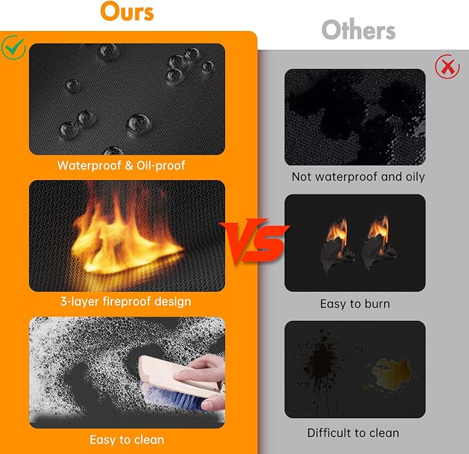 Tamfile 50x30 Inch Grill Mats for Blackstone, Double-Sided Fire Pit Mat | Deck Patio Protector Pad, Fireplace Pit Rubber Mat, Oil-Proof Waterproof BBQ Protector for Solo Stove Bonfire, Black