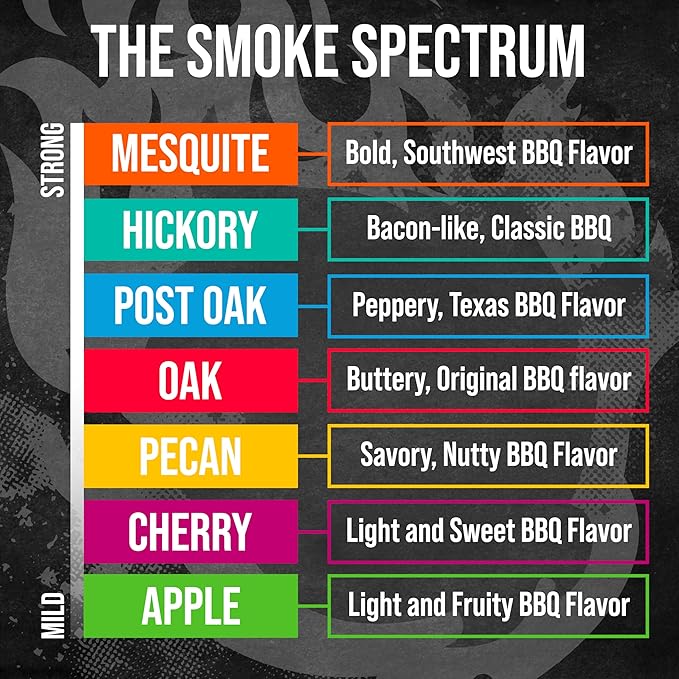 FOGO Wood Chips Variety Pack for Grilling and Smoking, 7 Flavors Including Apple, Cherry, Pecan, Oak, Post Oak, Hickory, & Mesquite, Made in USA, 1.4 lb Bags, 7-Pack