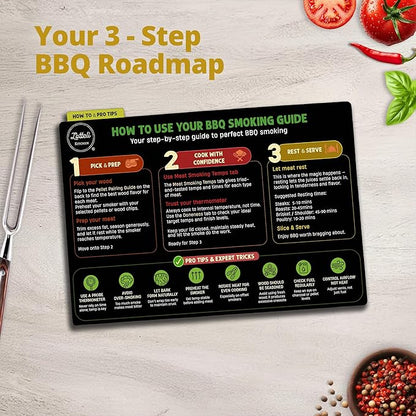LOTTELI KITCHEN Meat Temperature Magnet Chart Set - 4-Side Meat Smoking Guide with Smoking Time & Internal Temp - BBQ Smoker Accessories for Traeger, Pit Boss, Pellet Grills - Splash-Resistant