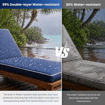 Chaise Lounge Cushions Outdoor Set of 2, Water-resistant and Fade-Resistant Patio Lounge Chair Cushions, Furniture Replacement Cushions Ideal for Pools, Gardens and Balconies, 80" x 26" x 3",Navy Blue